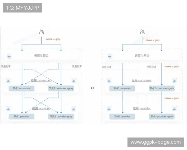 欧博旗舰厅登录线路多节点布局,提升平台抗压能力和访问速度的有效策略 欧博旗舰厅登录线路多节点布局,提升平台抗压能力和访问速度的有效策略